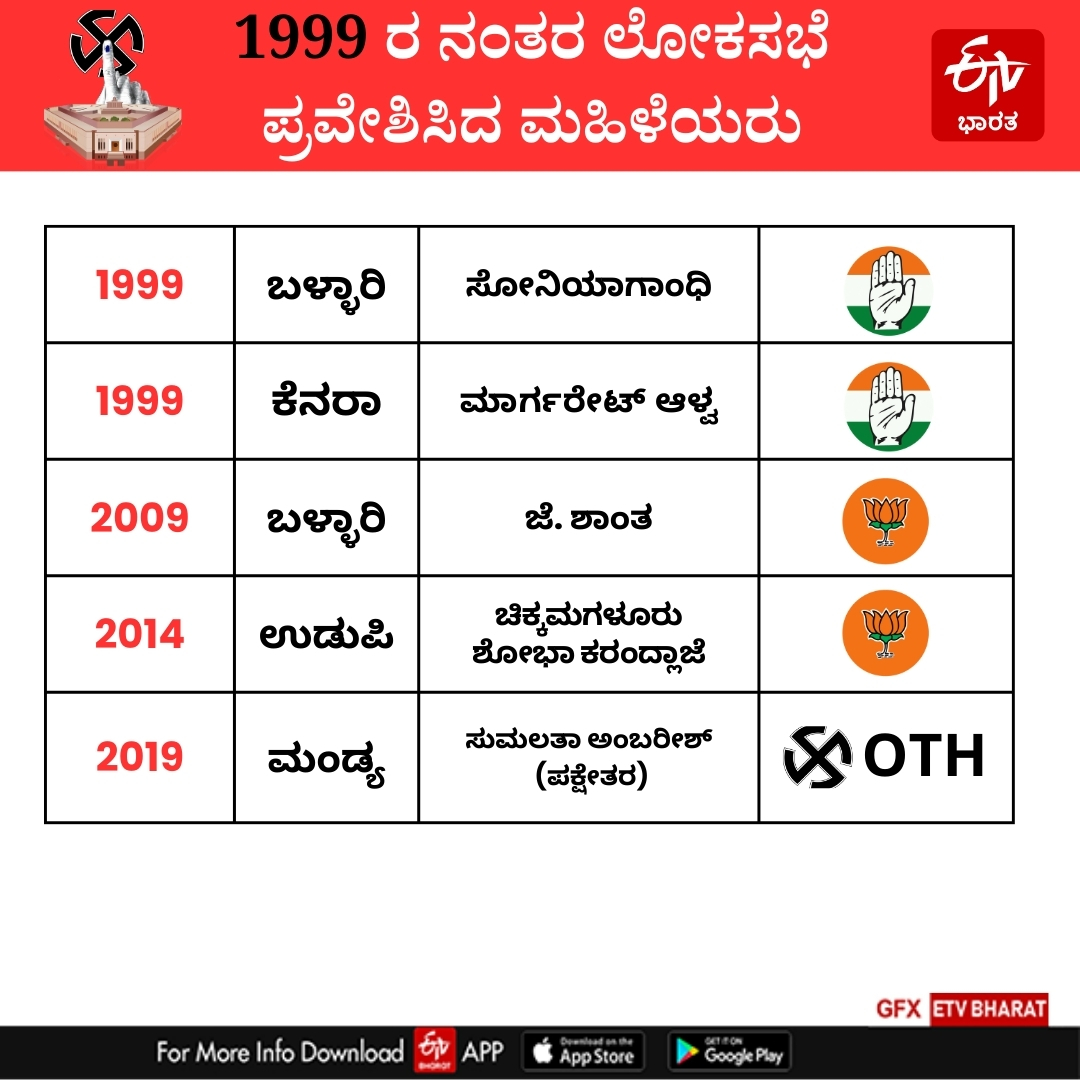 ಲೋಕಸಭೆ ಚುನಾವಣೆ