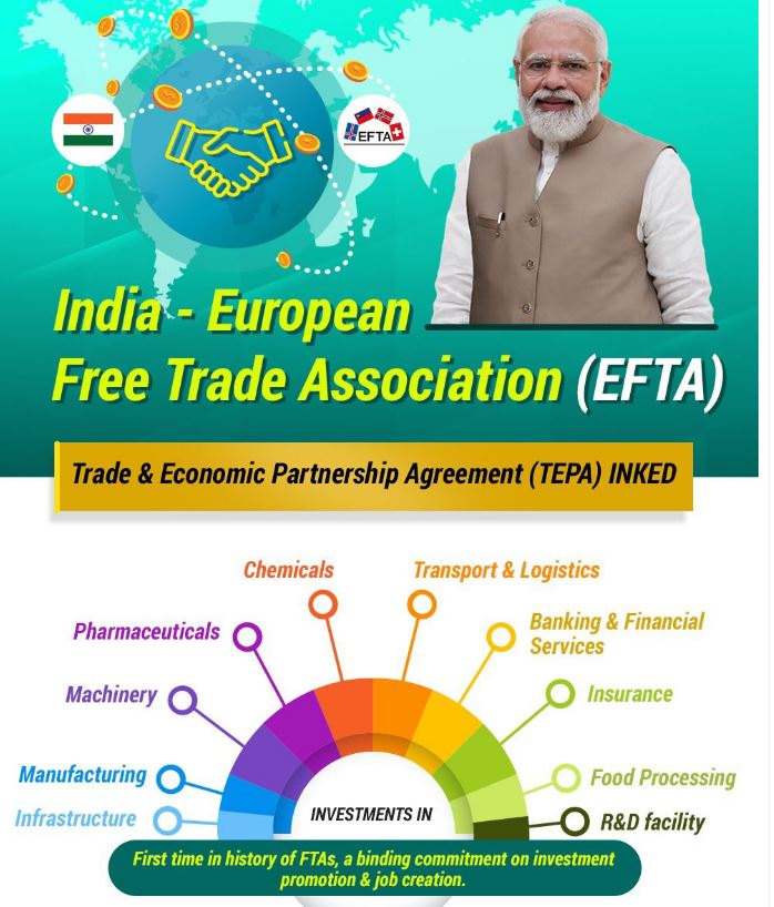 India-EFTA Trade Deal