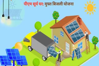 Muft Bijli Yojna