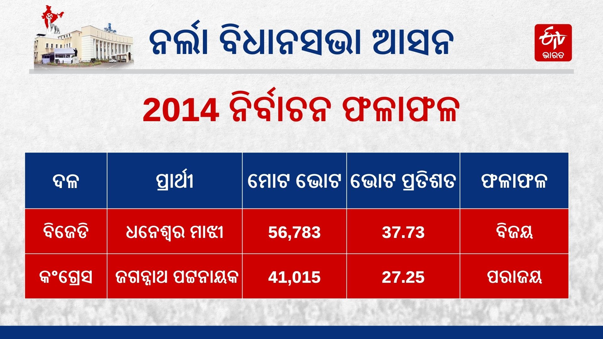 Narla Assembly Constituency