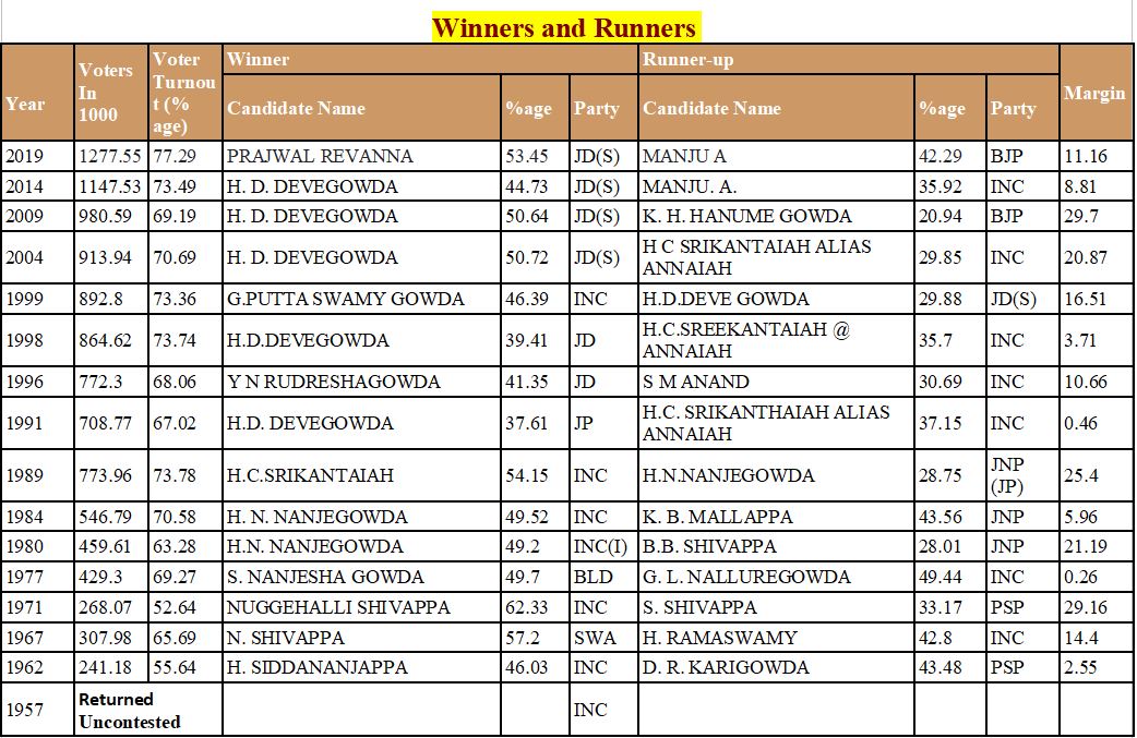 ಹಾಸನ ಲೋಕಸಭಾ ಕ್ಷೇತ್ರ