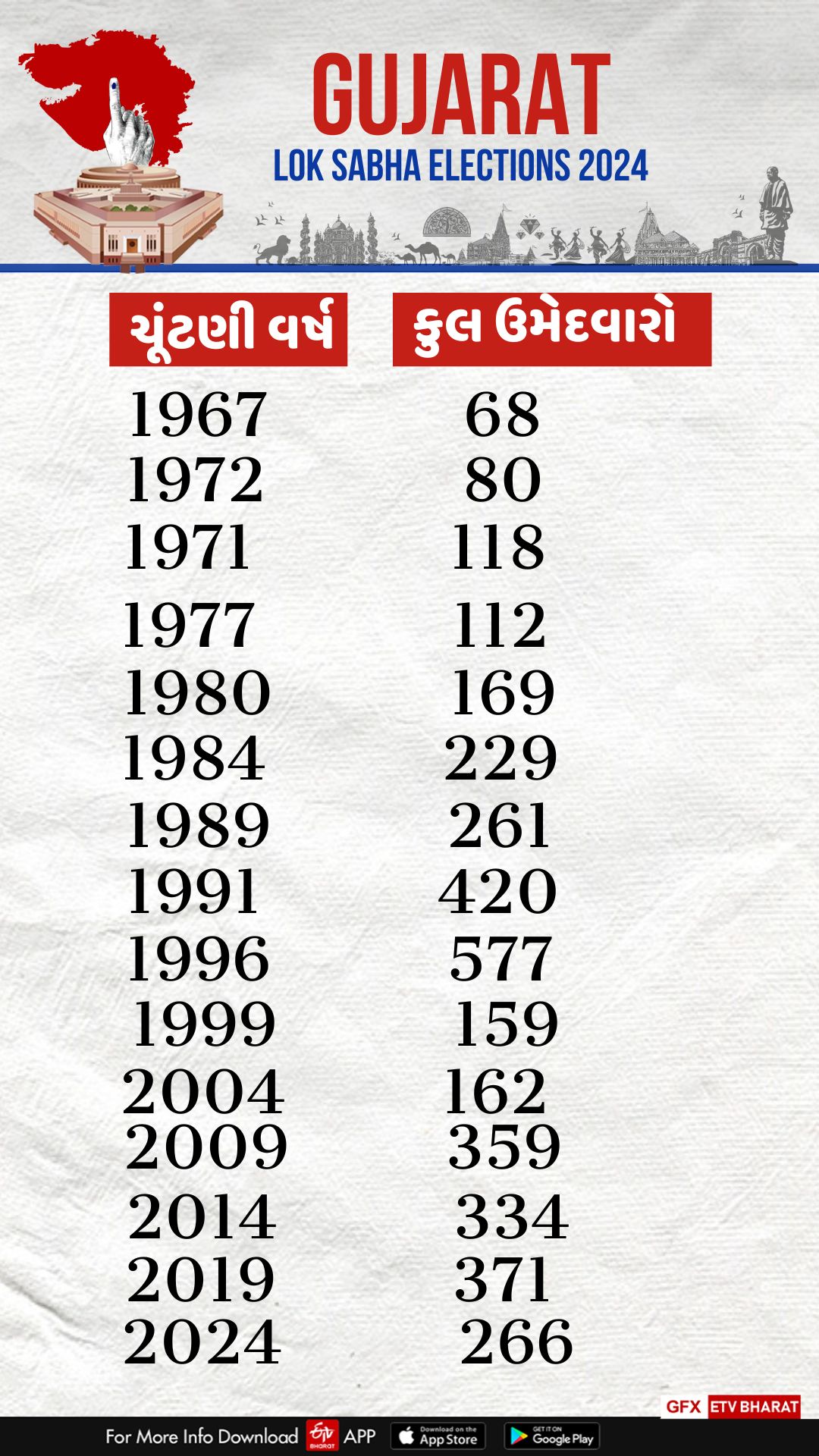 લોકસભા ચૂંટણી 2024