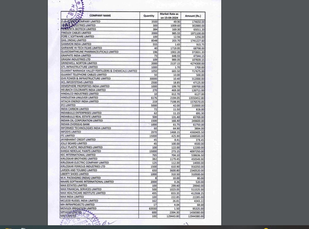 Amit Shah, Mrs. Shah investing and trading, nomination affidavit discloses