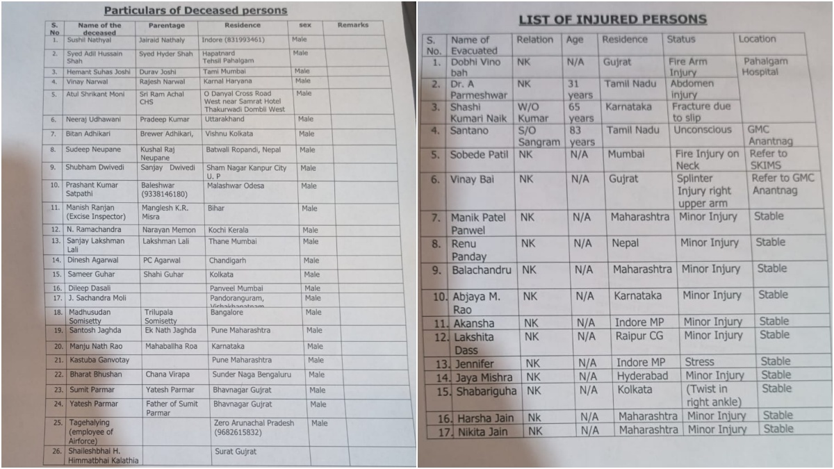 List of Pahalgam terrorist attack deceased and injured