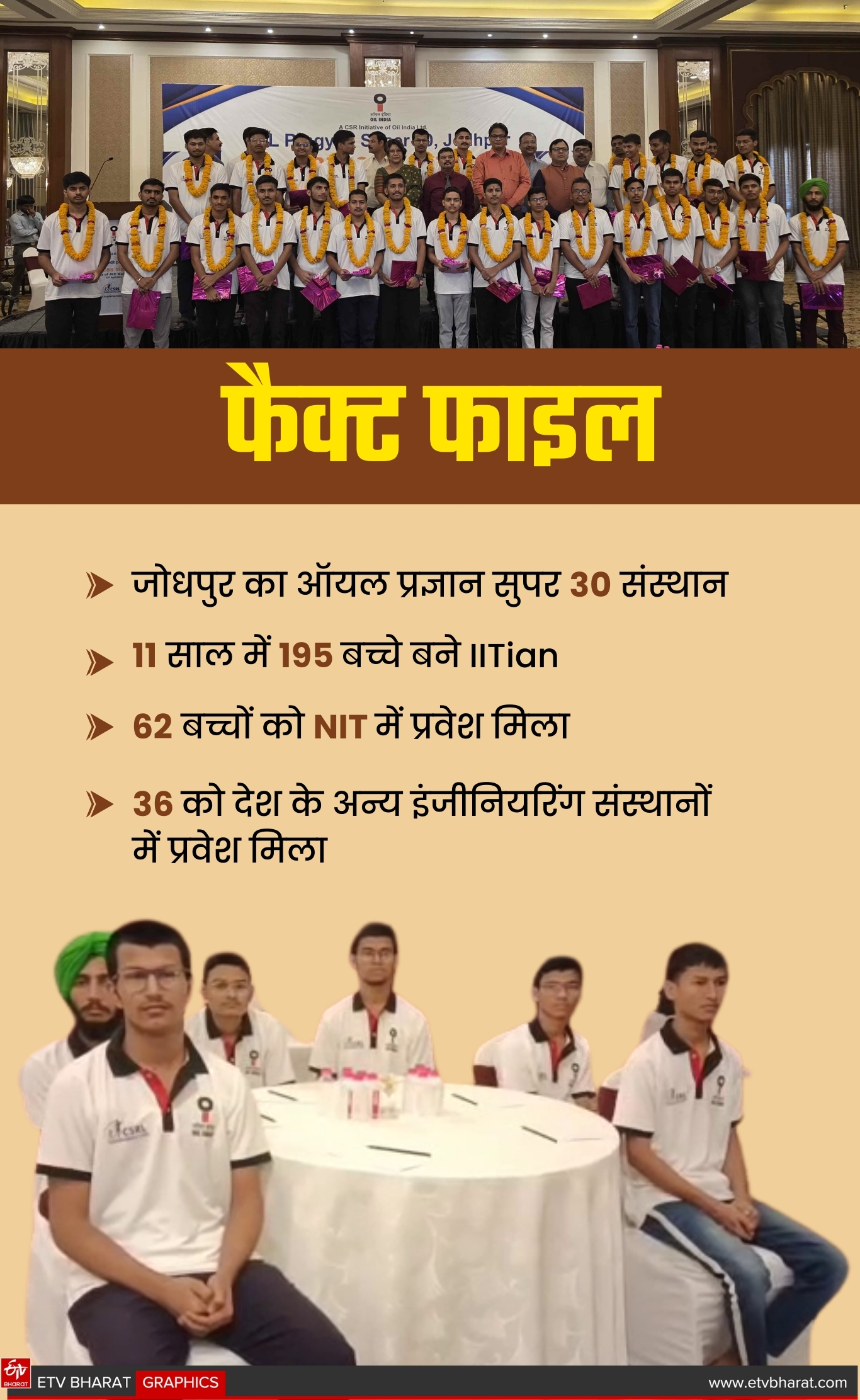 ऑयल प्रज्ञान सुपर 30