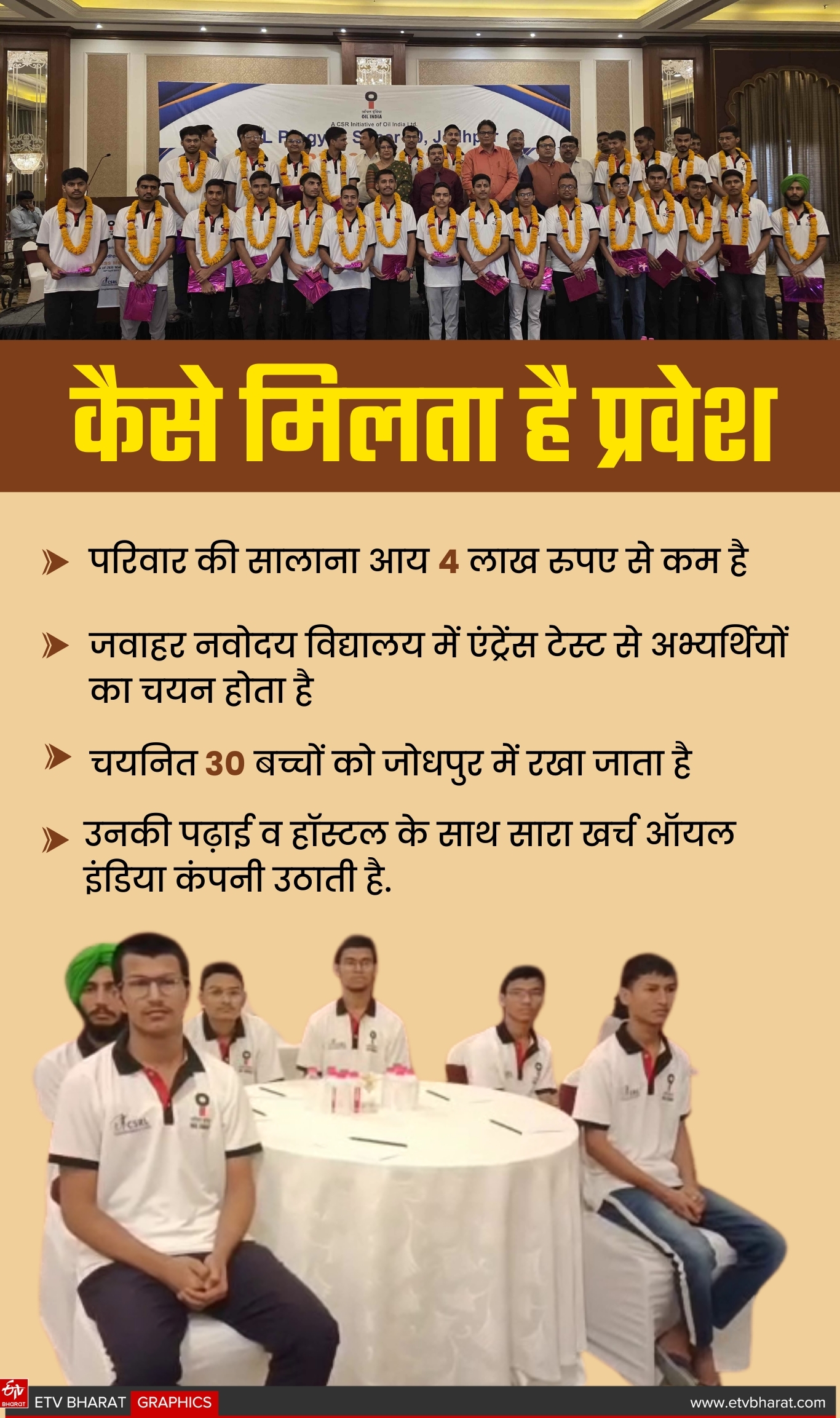 ऐसे मिलता है प्रवेश