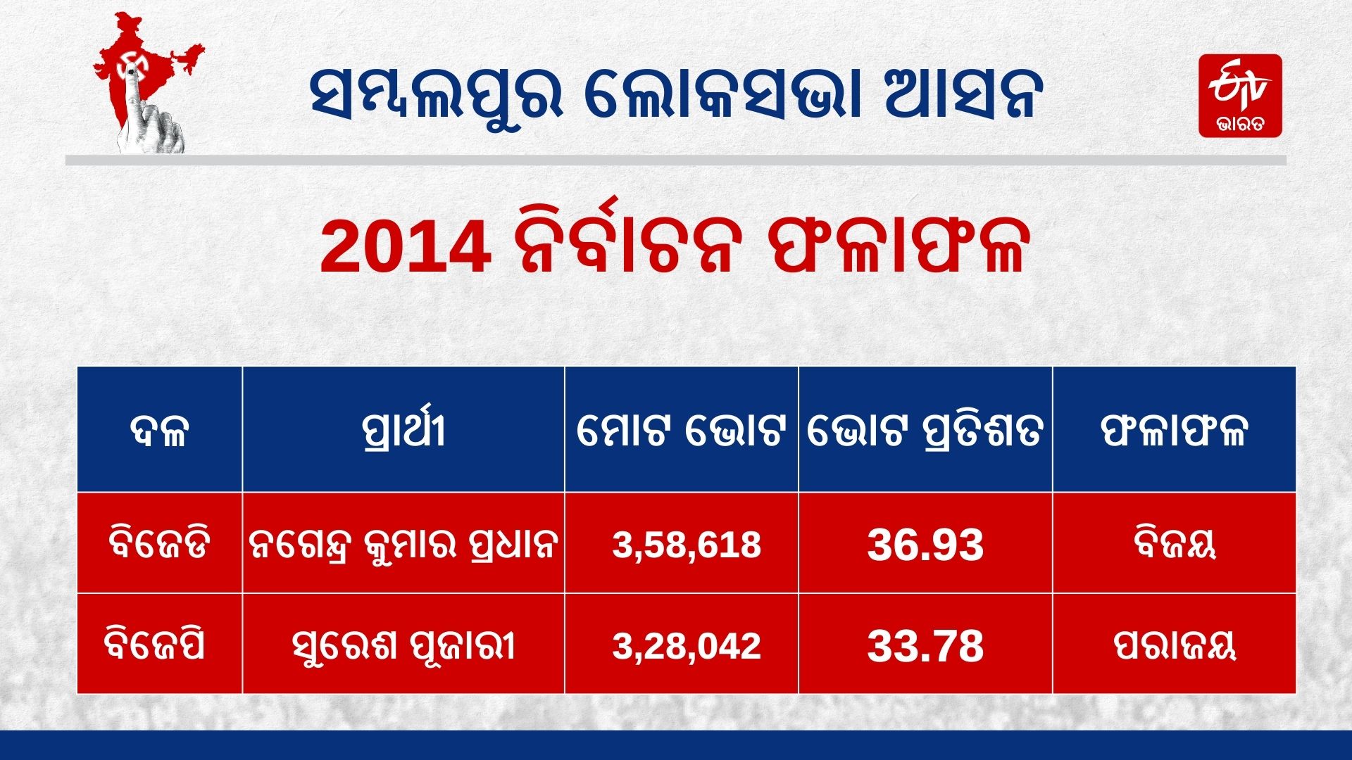 Sambalpur Lok Sabha Constituency