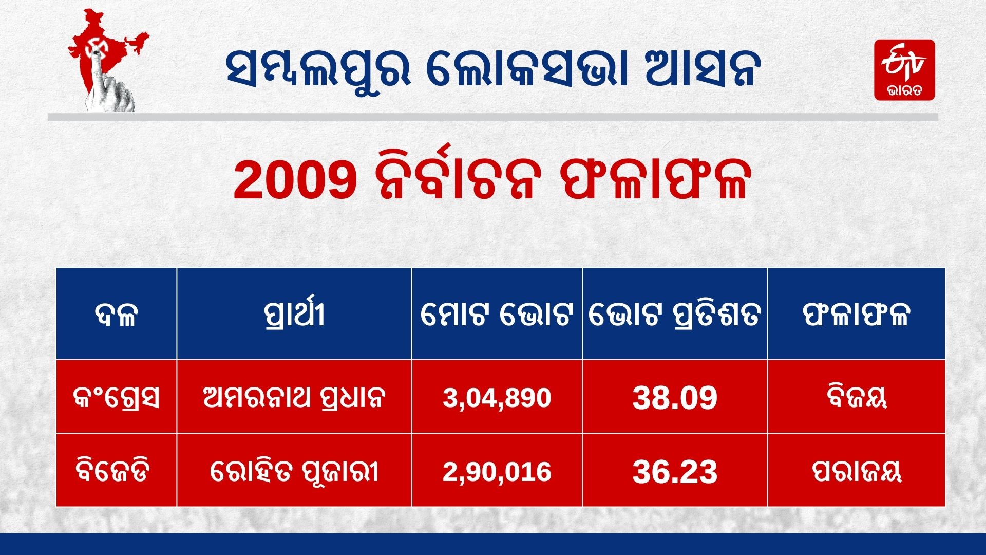 Sambalpur Lok Sabha Constituency