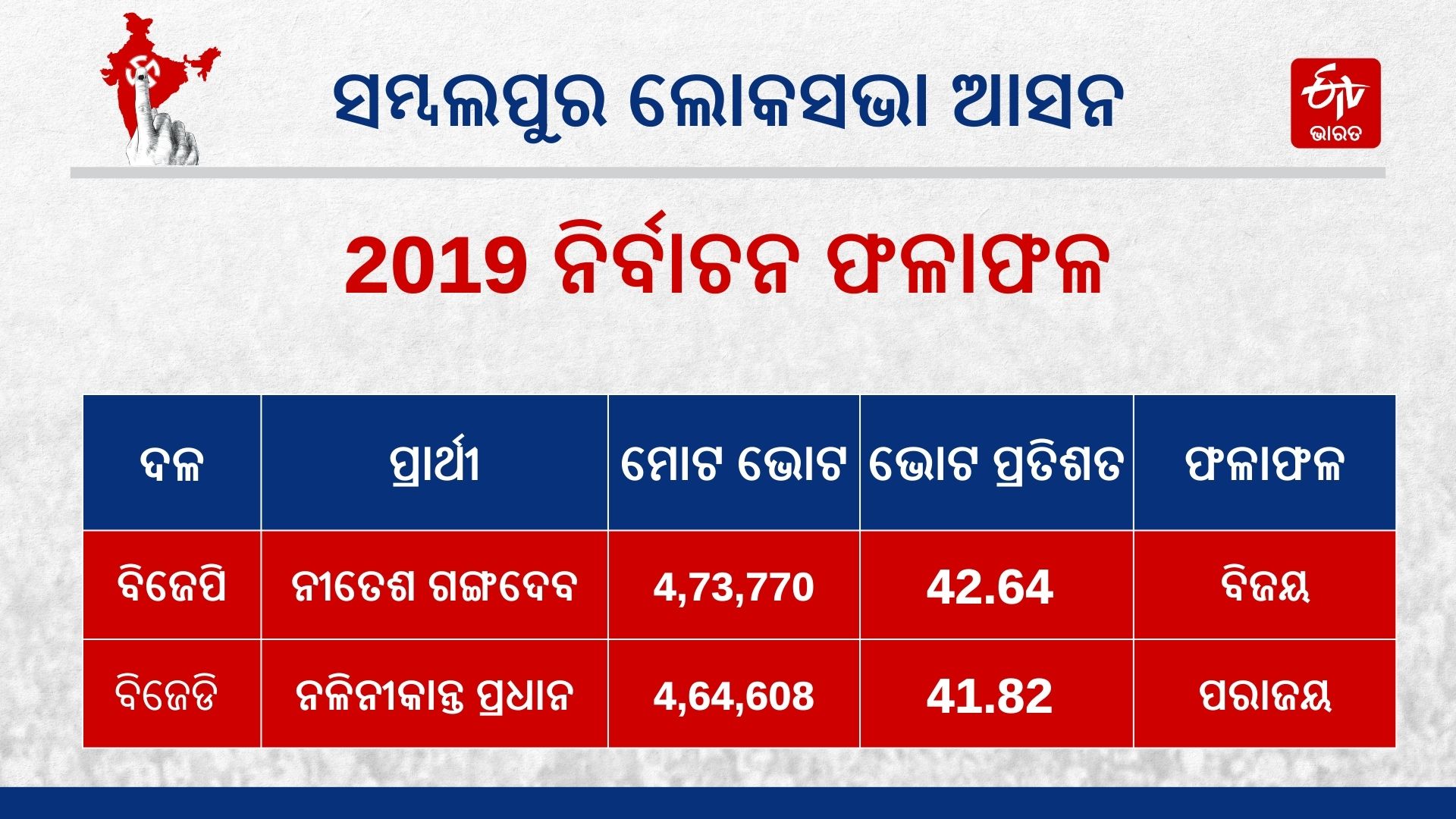 Sambalpur Lok Sabha Constituency