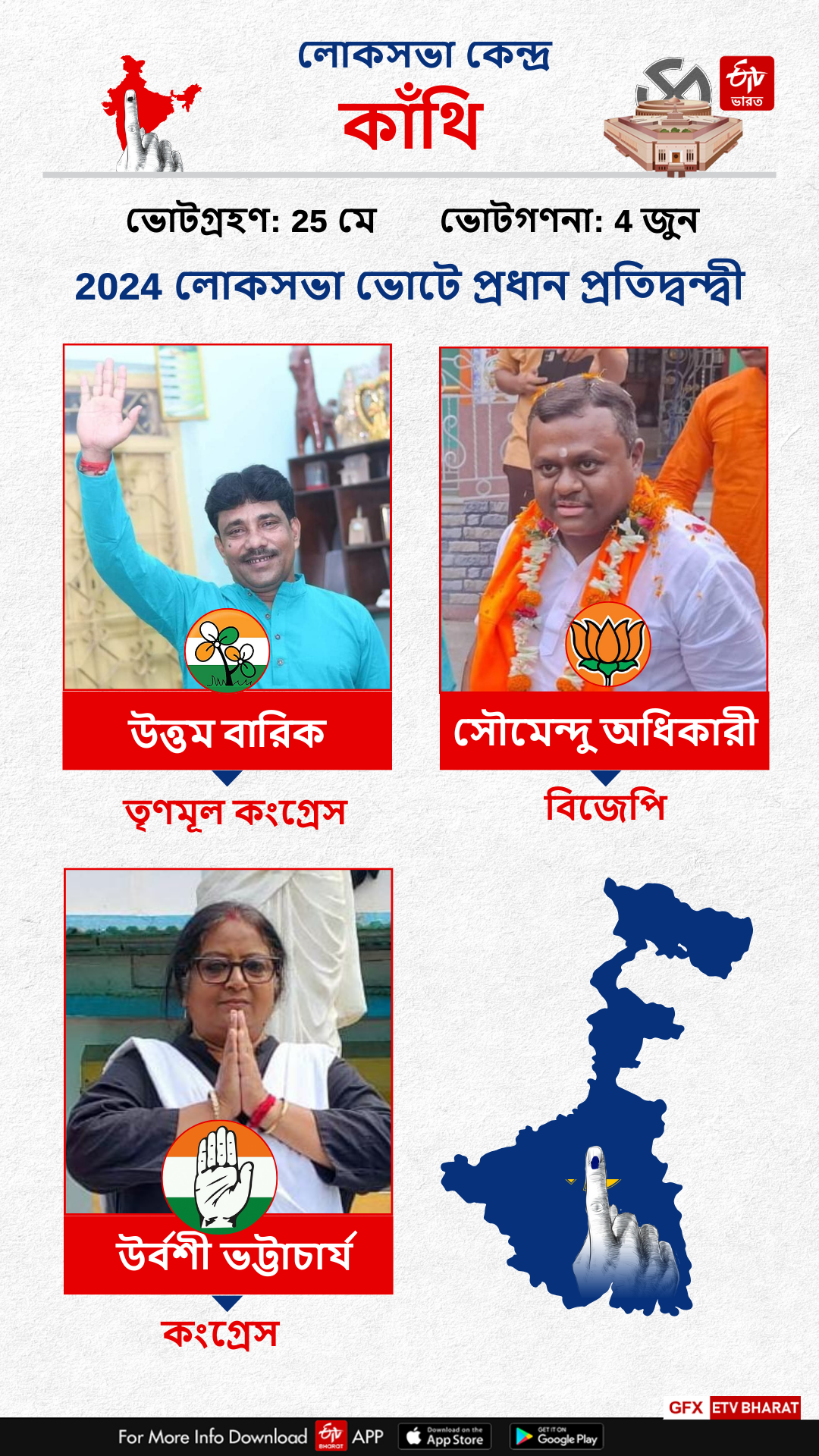 Kanthi Constituency West Bengal