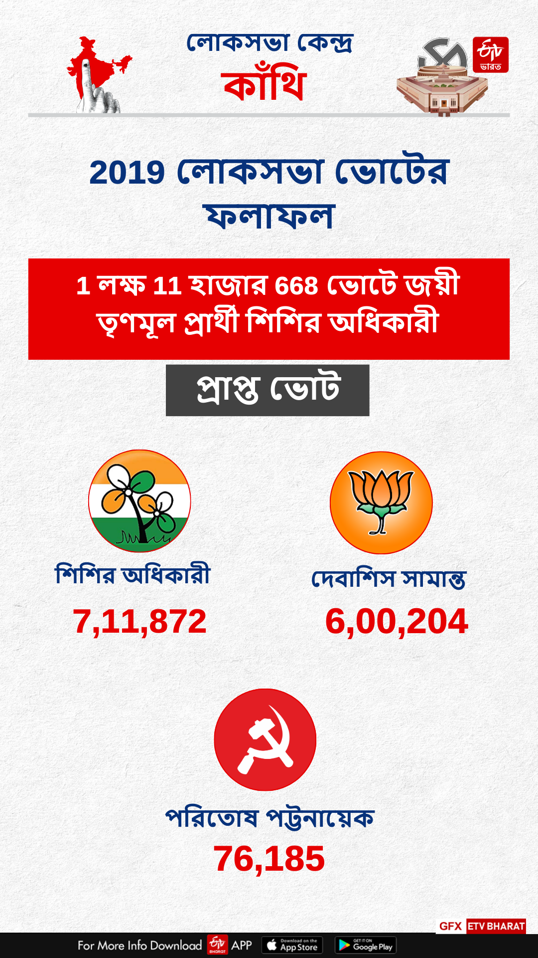 Kanthi Constituency West Bengal