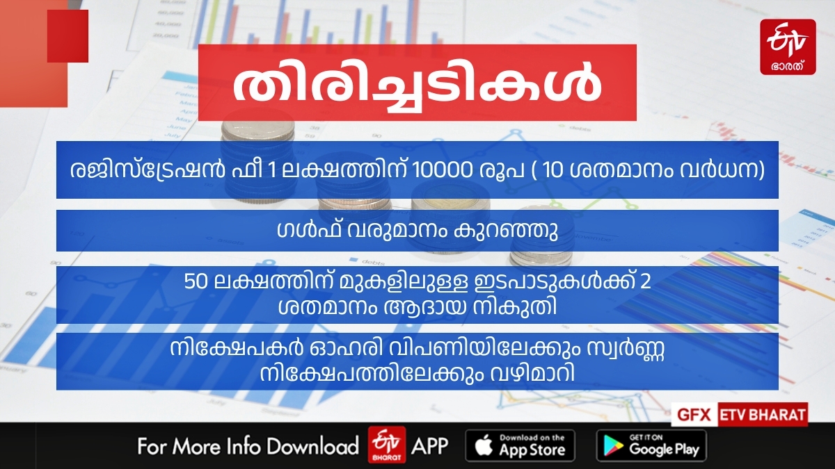 REAL ESTATE MARKET RATE DOWN  LOW LAND PRICE IN KERALA  സംസ്ഥാനത്ത് ഭൂമി വിലയിൽ വൻ ഇടിവ്  സ്ഥലക്കച്ചവടത്തില്‍ പ്രതിസന്ധി