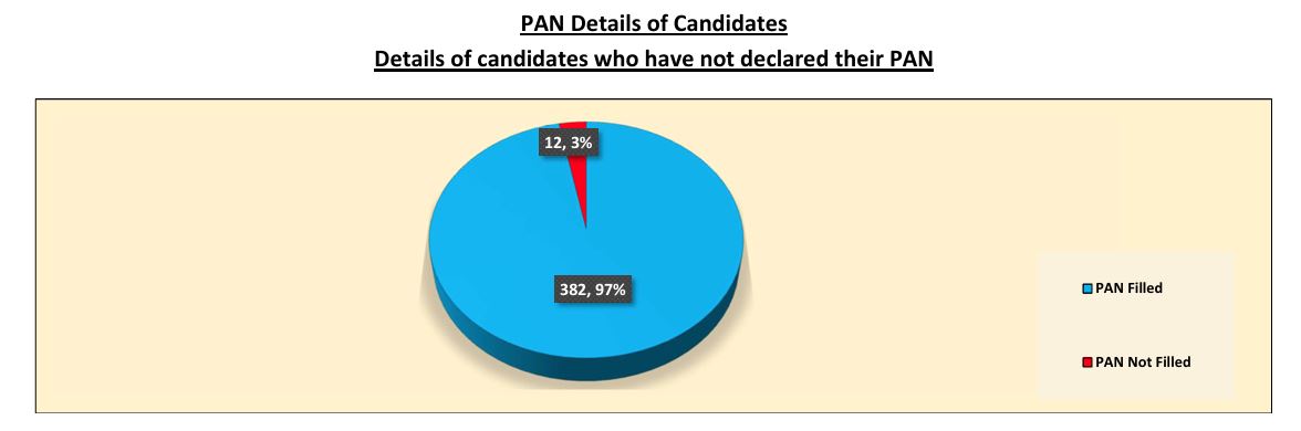 Odisha Assembly Elections 2024 Phase 4 ADR Report