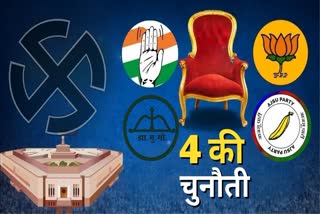 Status of Lok Sabha seats of Jharkhand