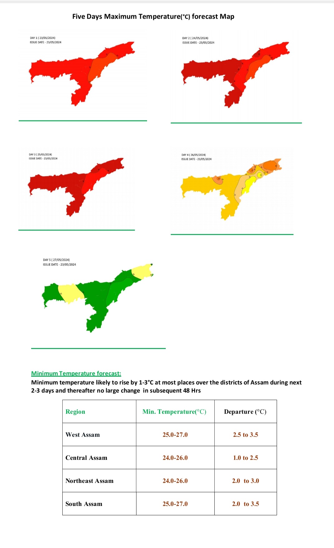 Assam weather report