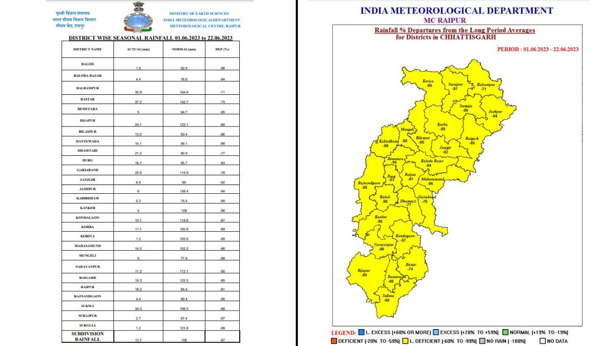 rain deficiency report of Raipur Meteorological Department