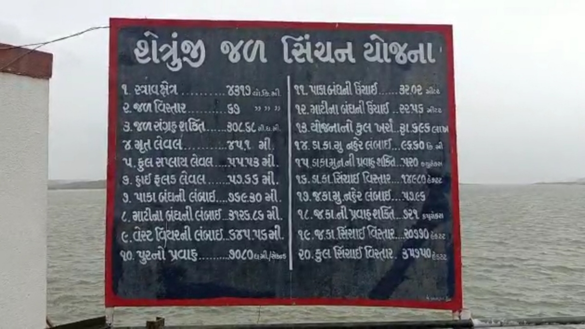 ડેમમાં પાણીની સ્થિતિ