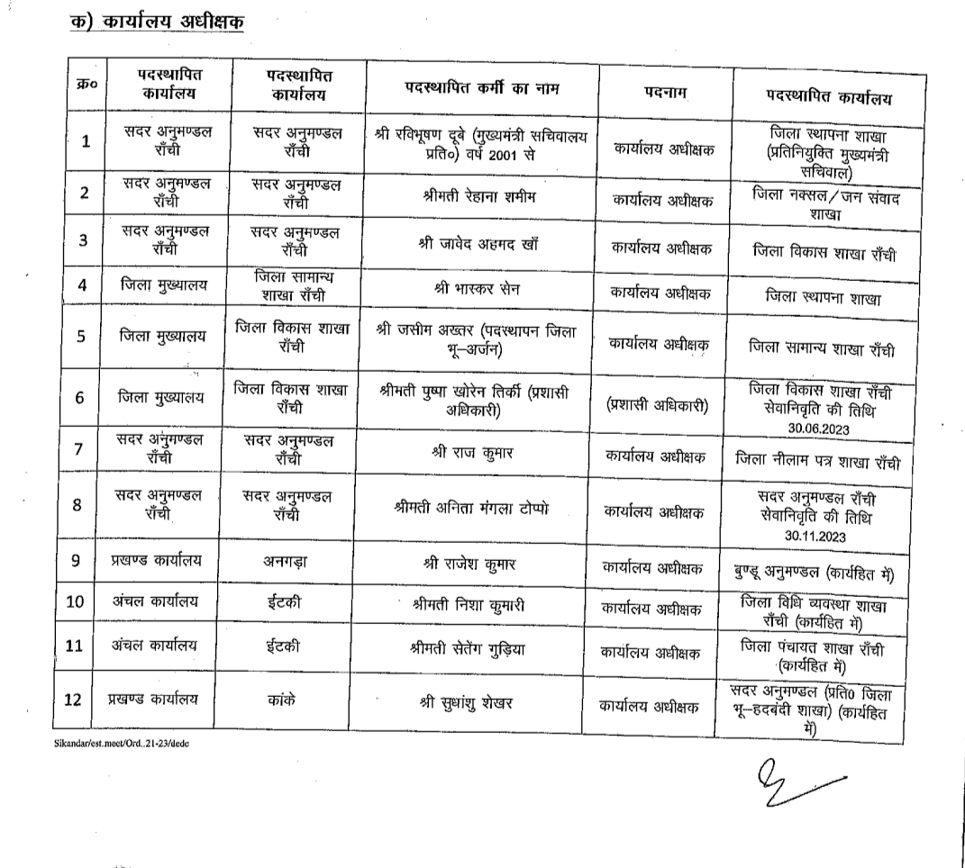 DC transfer posting of many employees in Ranchi