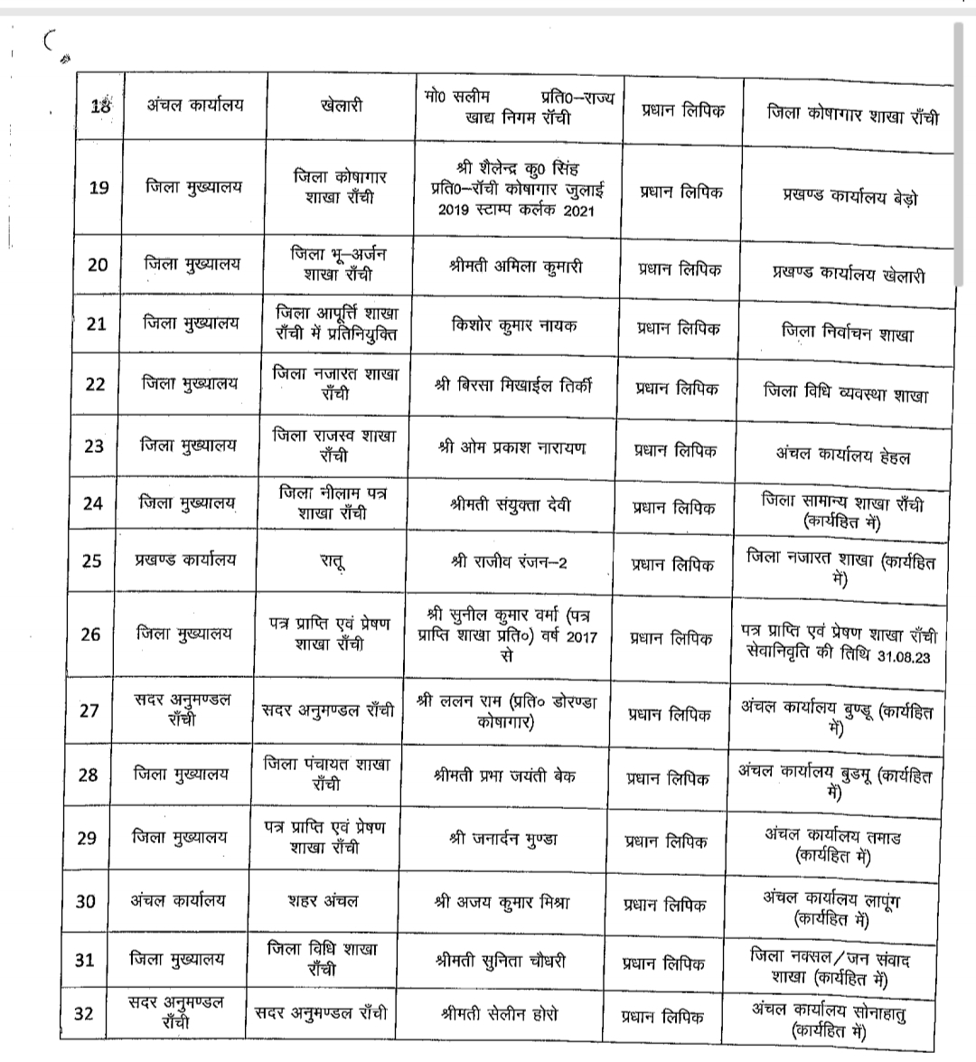 DC transfer posting of many employees in Ranchi