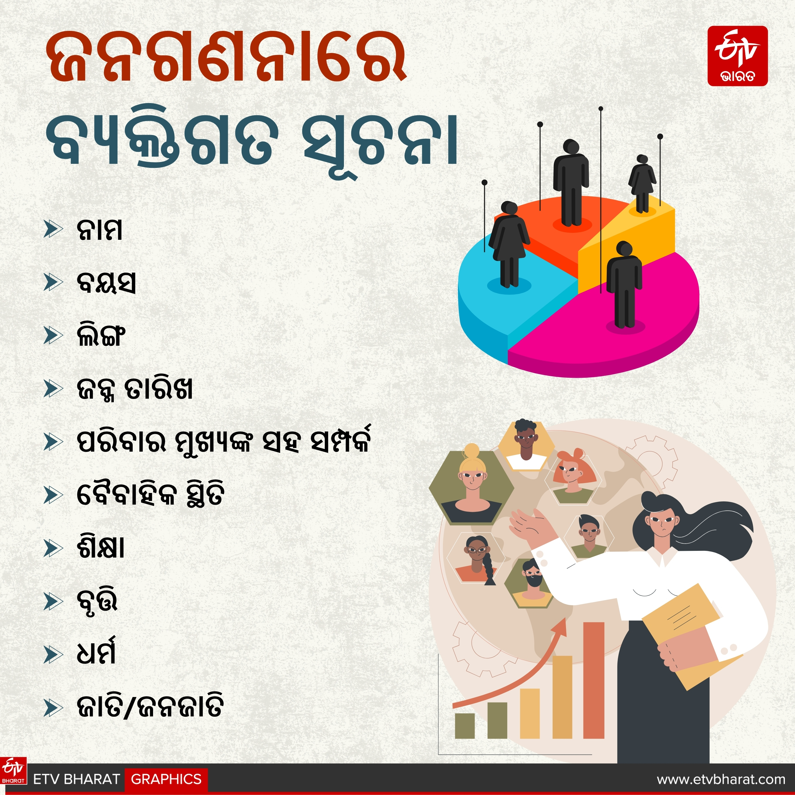 ଜନଗଣନା ବ୍ୟକ୍ତିଗତ ସୂଚନା