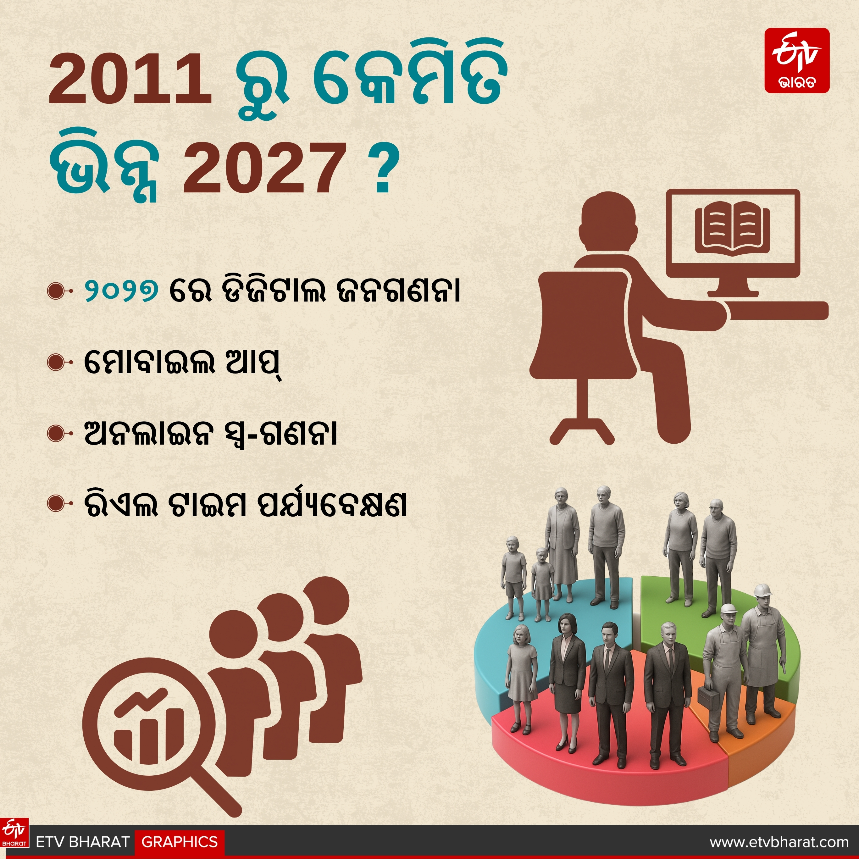 India Census 2027