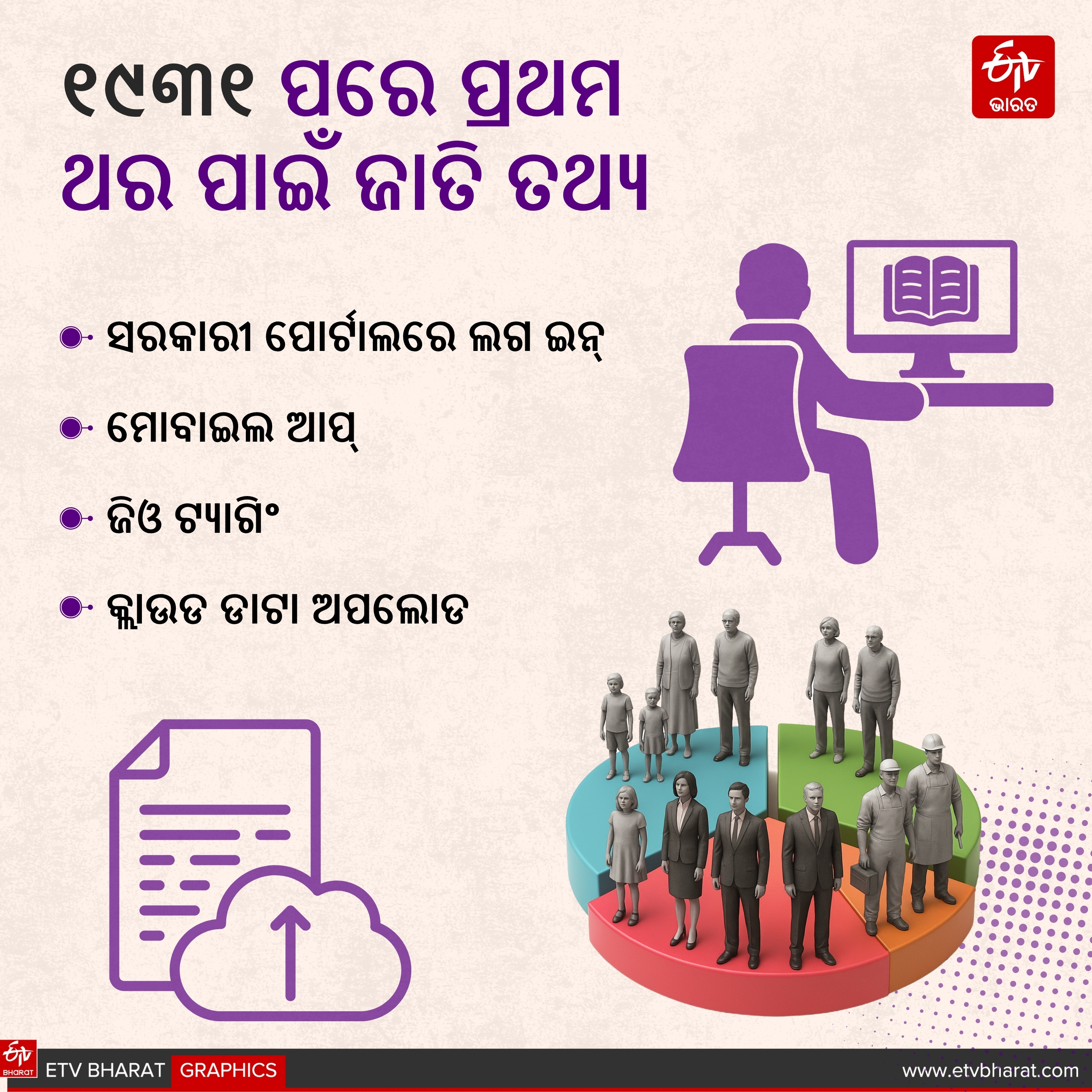 India Census 2027