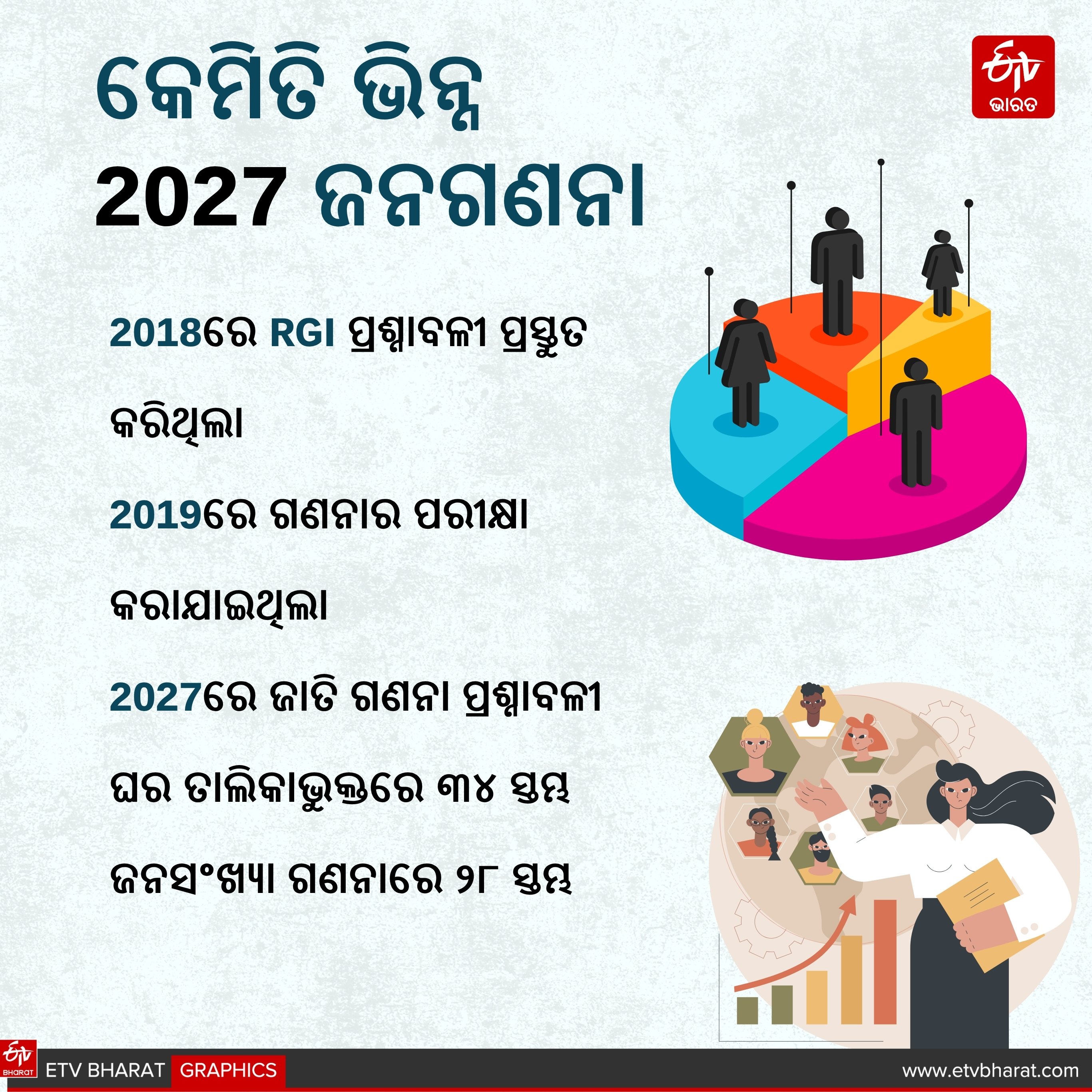 India Census 2027