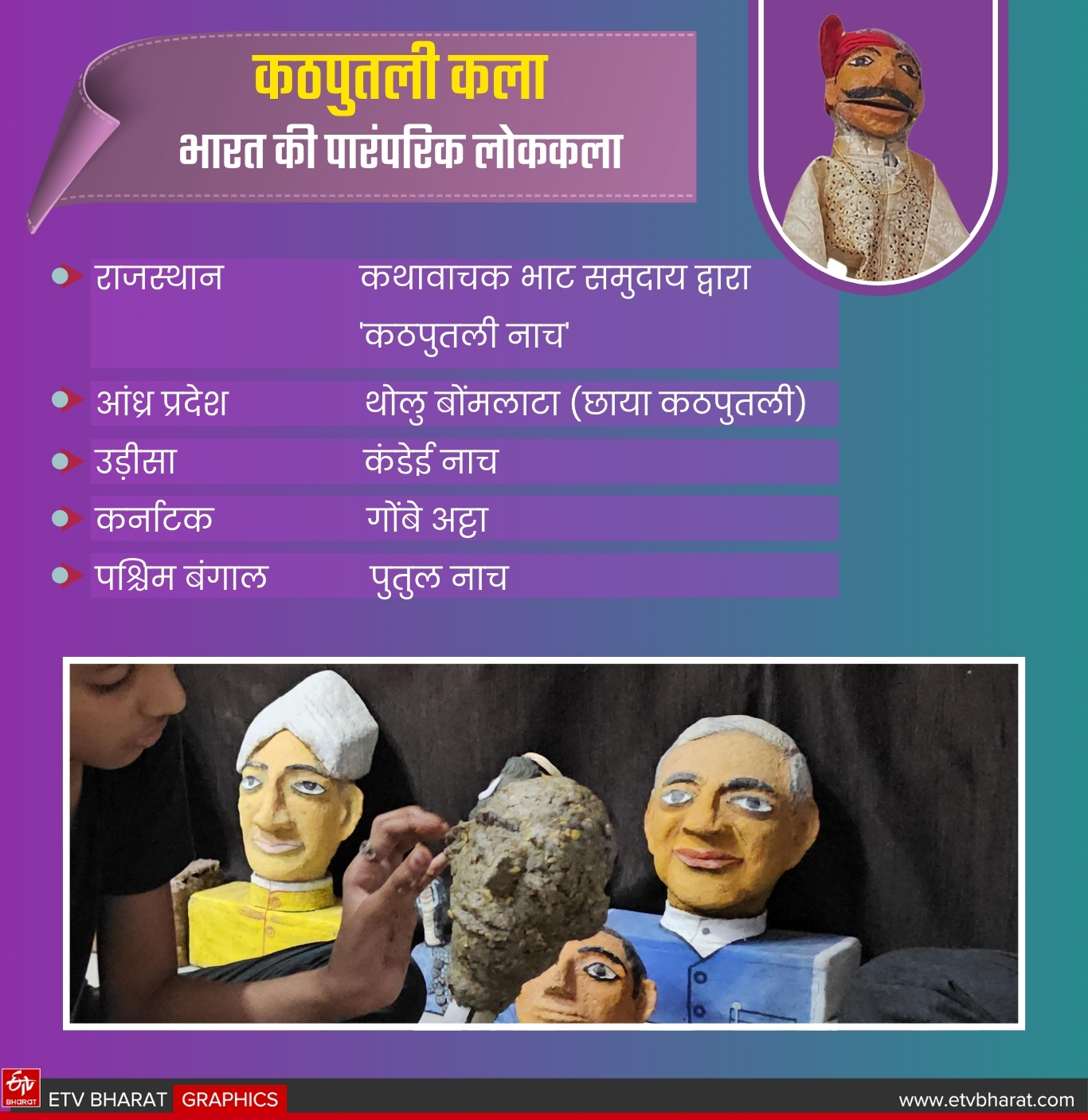 लुप्त होती लोककला कठपुतली