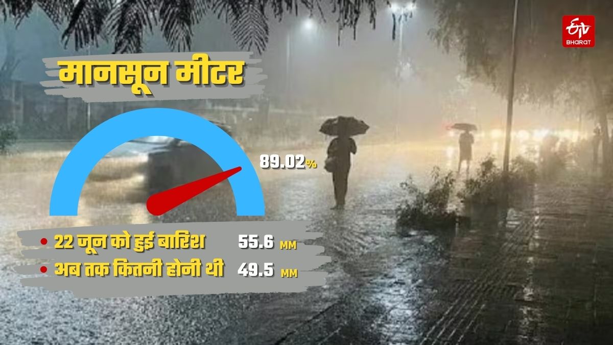 यूपी में मौसम.