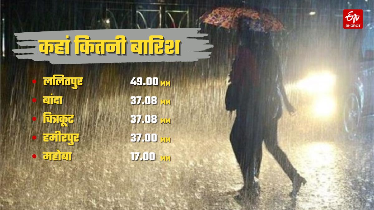 यूपी में मौसम.