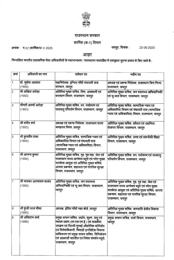 अधिकारियों का हुआ तबादला
