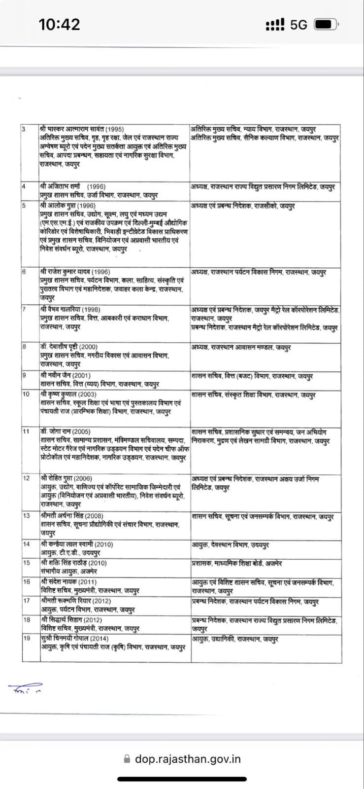 राजस्थान में प्रशासनिक सुधार