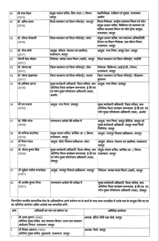 तबादले में शामिल प्रमुख अधिकारी