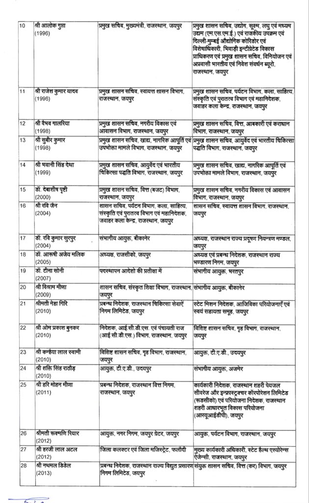 राजस्थान सरकार तबादला सूची