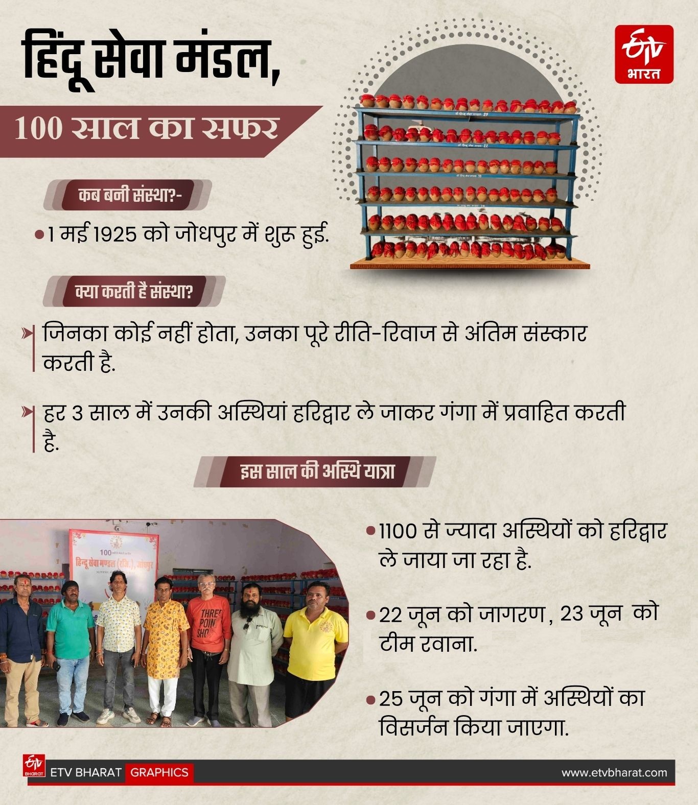 लावारिस अस्थियां होंगी हरिद्वार में गंगा में प्रवाहित