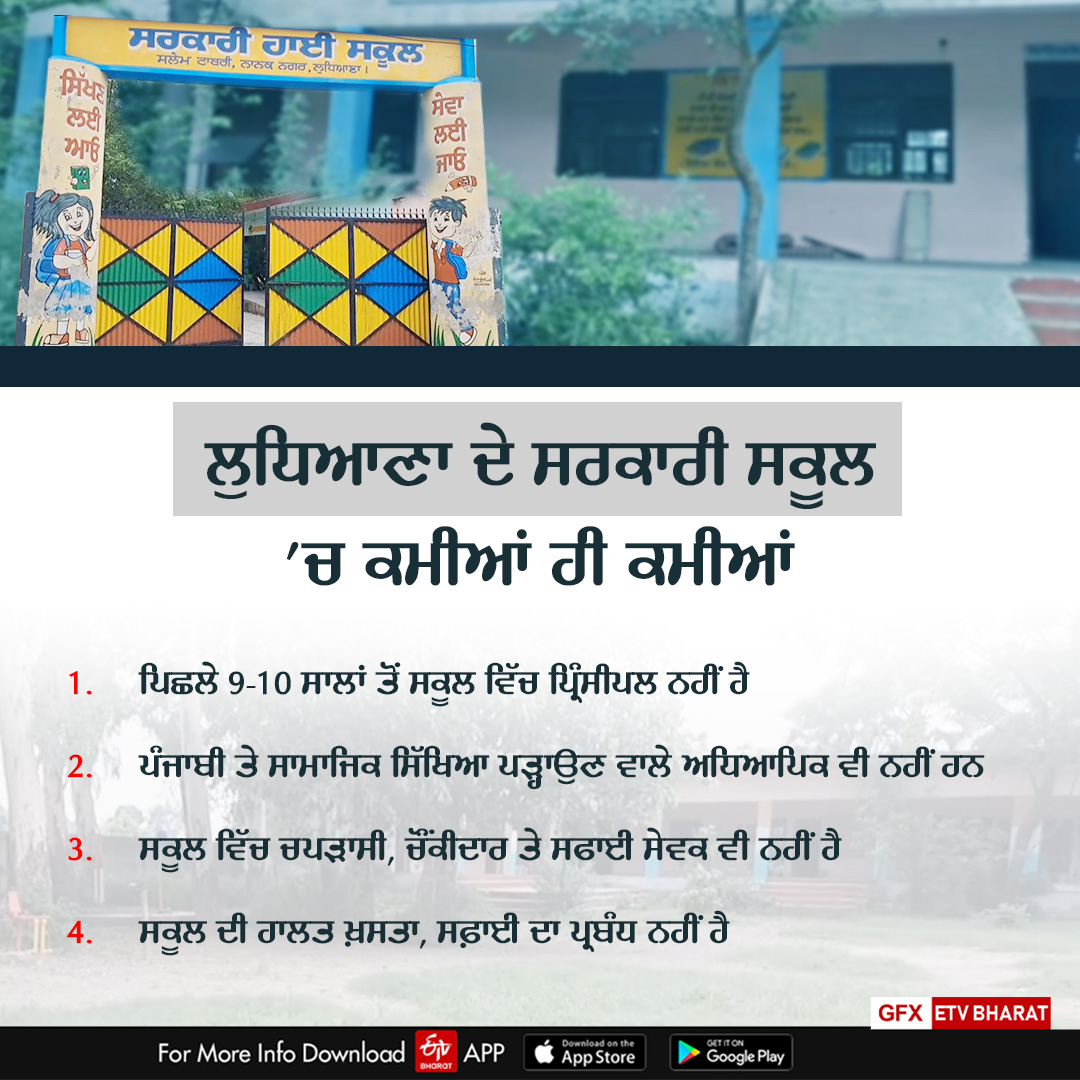 Government Primary School of Salem Tabri, No Teacher In Govt School, Harjot Singh Bains