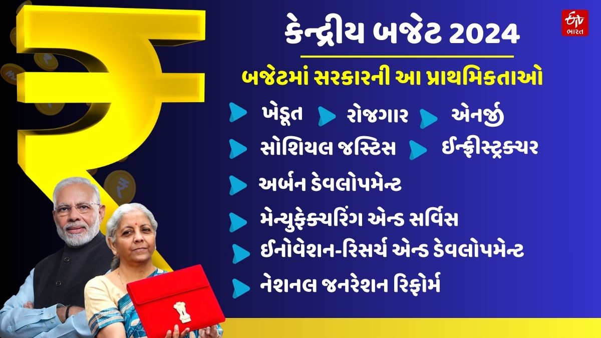 કેન્દ્રીય બજેટ 2024