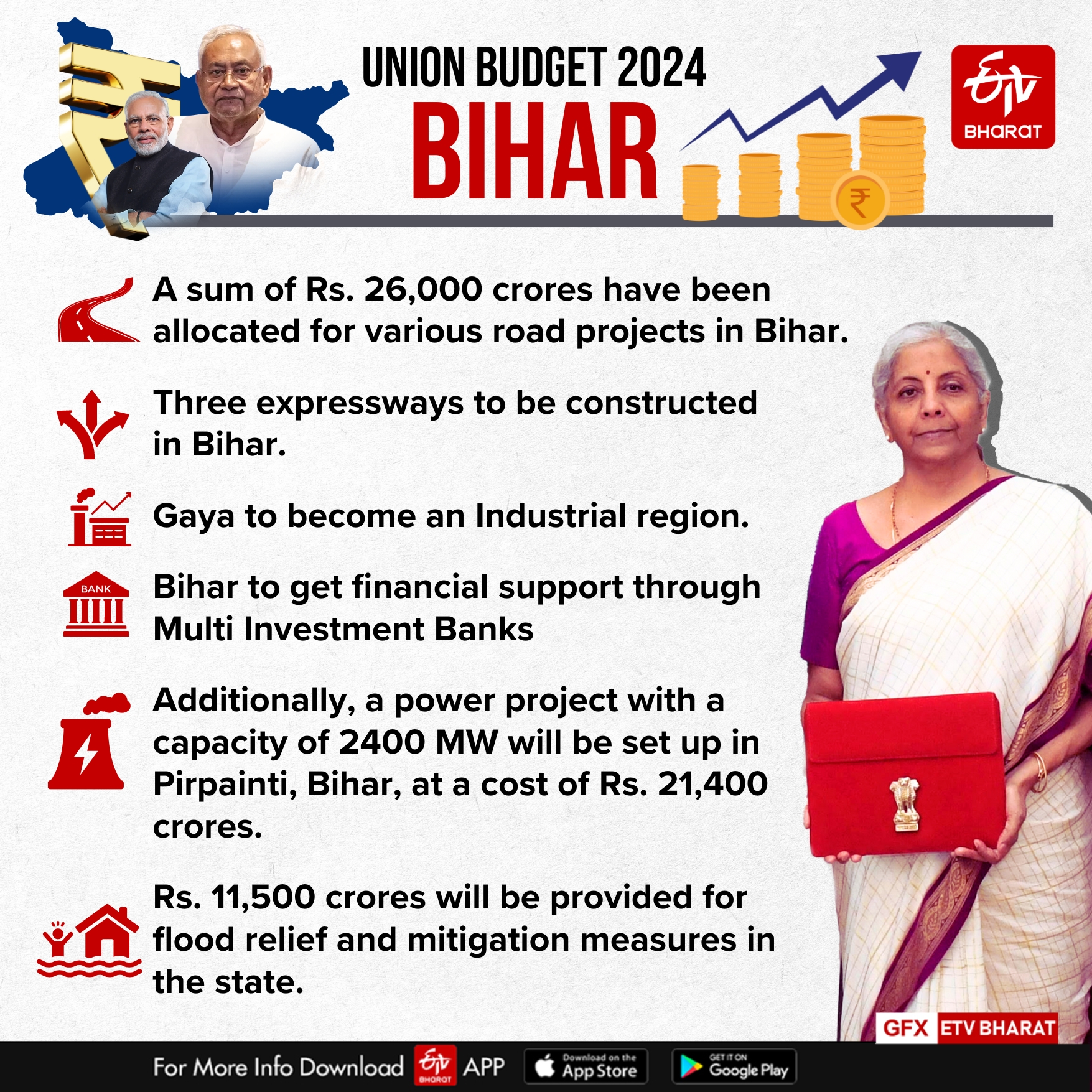 Budget 2024: Sitharaman Announces Rs 26,000 Crore Bonanza for BJP Ally JDU-Ruled Bihar