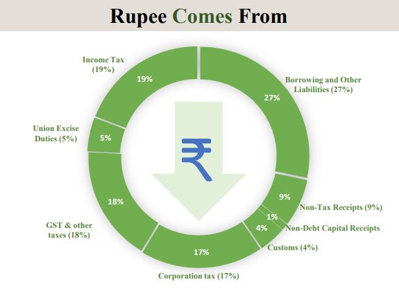 FINANCE MINISTER NIRMALA SITHARAMAN  UNION BUDGET 2024  NIRMALA SITHARAMAN  UNION BUDGET