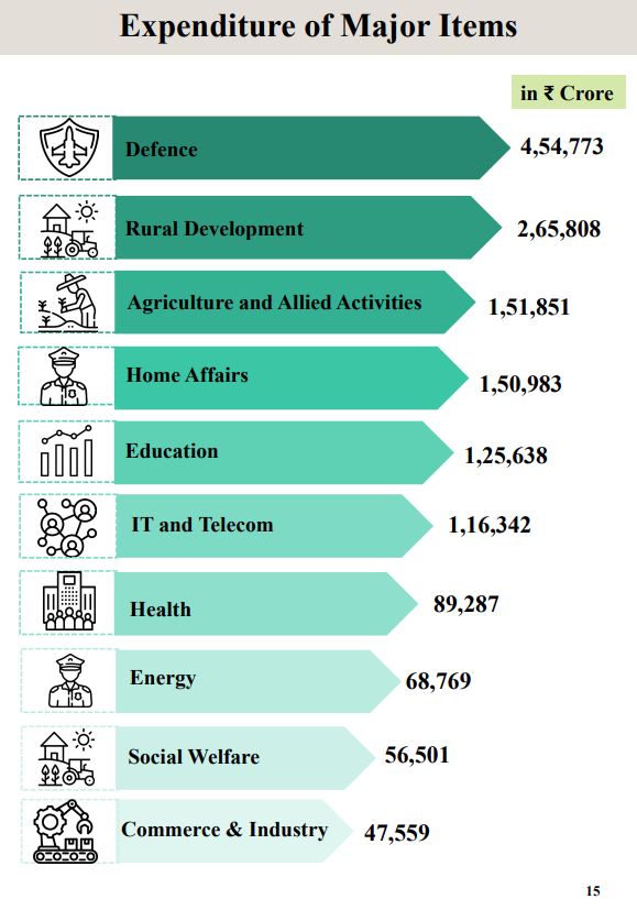 FINANCE MINISTER NIRMALA SITHARAMAN  UNION BUDGET 2024  NIRMALA SITHARAMAN  UNION BUDGET