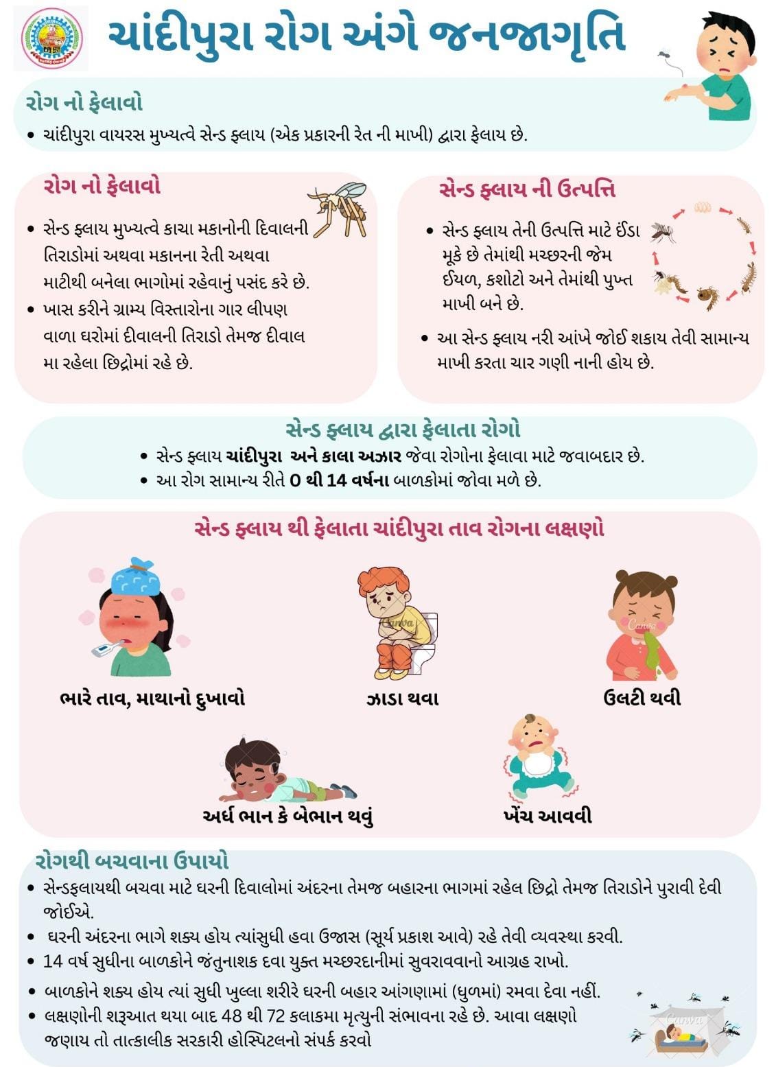 ચાંદીપુરા વાયરસ રોગની માર્ગદર્શિકા