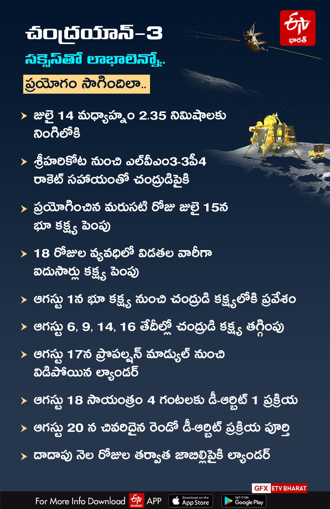 Chandrayaan 3 Timeline In Telugu