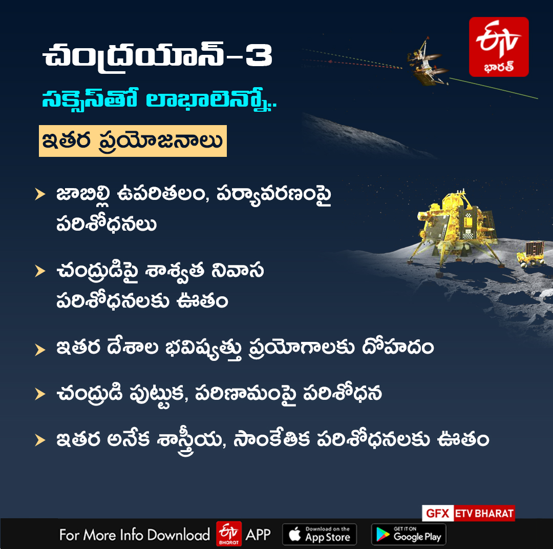 Chandrayaan 3 Benefits In Telugu