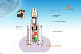 Chandrayaan 3 Landing : જાણો ચંદ્રયાનના સોફ્ટ લેન્ડિંગના 8 તબક્કા