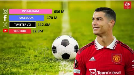 Cristiano Ronaldo YouTube Channel Hits 30 Million Subscribers In Two Days