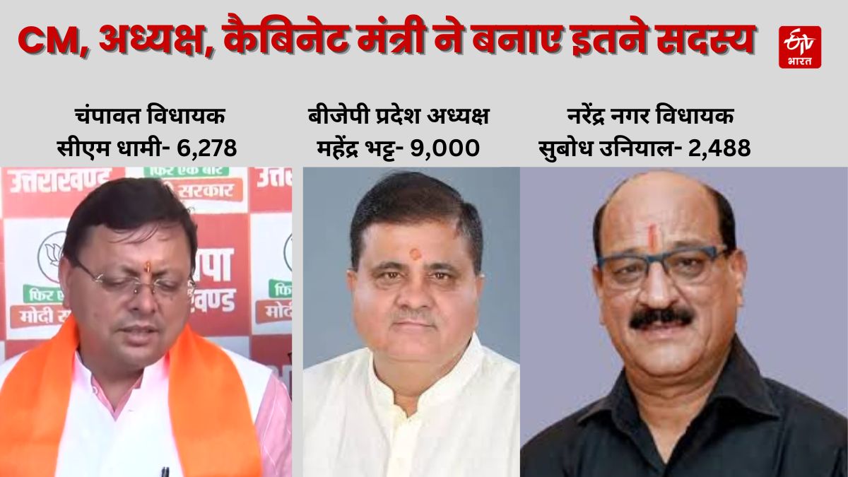 Uttarakhand BJP membership drive