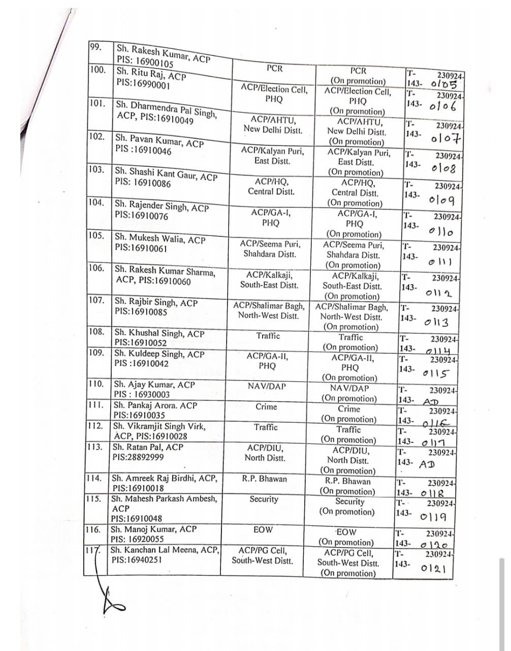 एसीपी रैंक के अधिकारियों का प्रमोशन और तबादला