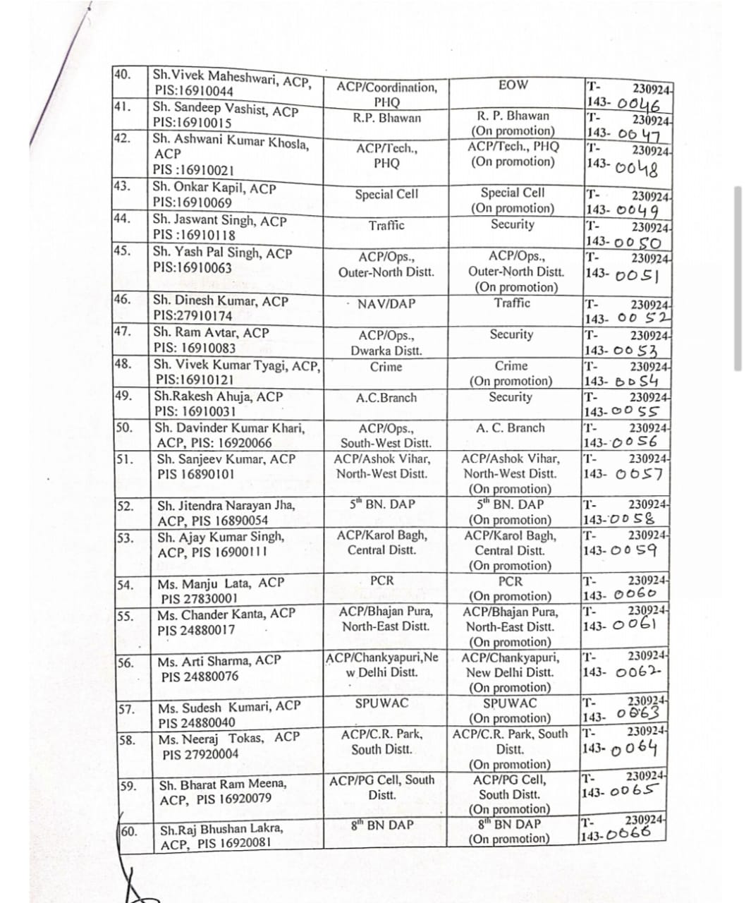 एसीपी रैंक के अधिकारियों का प्रमोशन और तबादला