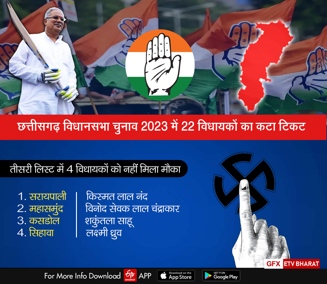 Chhattisgarh Election 2023