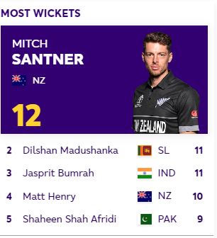 ICC world cup 2023